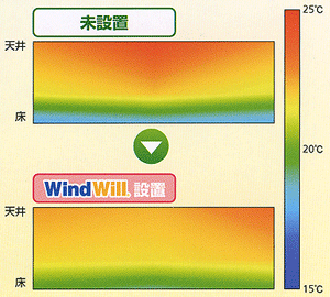 温度差軽減