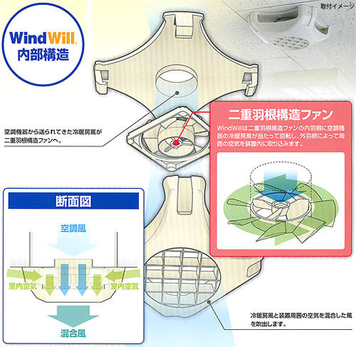 WindWill内部構造